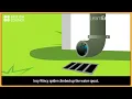 Incy Wincy spider - Nursery Rhymes & Kids Songs - LearnEnglish Kids British Council