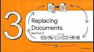 Module 4 Document and Submission Lifecycle Management