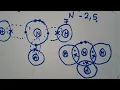 Formation Of Ammonia By Covalent Bonding Harrison J Zulu Tutor