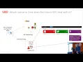 The future of Security Operations - thinking differently to face today s security challenges