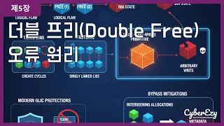 5 Double Free -