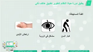 الصف    علمي   الحوسبة وتكنولوجيا المعلومات   دورة حياة النظام دندنها