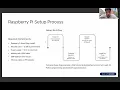 The Raspberry Pi Platform and Python Programming for the Raspberry Pi