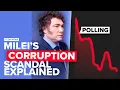 Download Lagu Why Milei’s Approval Ratings are Collapsing