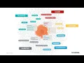 TechBytes Circle Square - All You Need to Know about Data and Analytics in Two Pictures