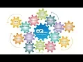 What is Emotional Intelligence explained in 90 seconds - EQworks