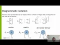 A tutorial on Quantum Approximate Optimization Algorithm Oct 2020 Part 4 Advanced simulation