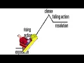 The Plot Rollercoaster