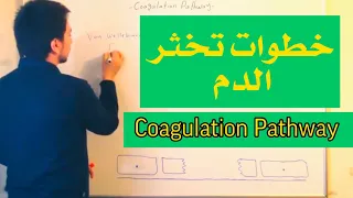 Hematology Coagulation Made Easy عملية تخثر الدم 