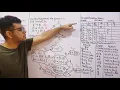 LR 0 Parser in Compiler Design