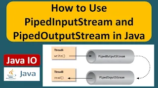 How to Use PipedInputStream and PipedOutputStream in Java Java IO Guide Java Tutorial
