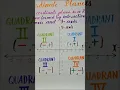 Mathematics chart class 9th Geometry Full will be out tomorrow Learn to make chart