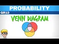 Probability Grade 10 Venn Diagram