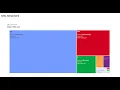 SEO audit and analysis template with Python and advertools