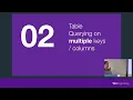 Using advanced Iceberg abilities with Spark pipelines - Almog Gelber