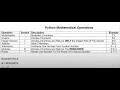Grade 9-12 Coding Lesson 17 Python Mathematical Operators