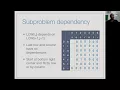 47 Longest Common subwords and subsequences DAA