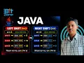 Java Left Shift Right Shift Operator Bitwise Shift Operators in Java
