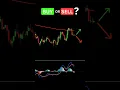 Buy or Sell MACD Trading Strategy