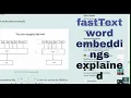 FastText for generating text embeddings explained