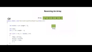 Reverse an array without using new array in C Interview Questions Sukhraj