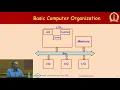 Machine Dependent Optimizations Part 1