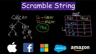 Scramble string Dynamic Programming MCM Leetcode