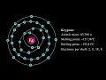 Krypton Atom Animation Visualizing Element 36 in 3D