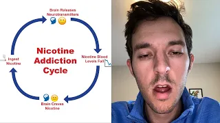 72 Hours of Battling Nicotine Wit rawal - Without Nicotine Replacement