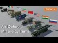 Lagu Most Powerful Air Defense Missile Systems in the World