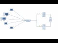 Active Active vs Active Passive High Availability Cluster