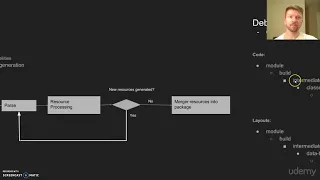 Learn Android Master Data Binding How It Works Getting Started