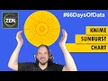 KNIME Sunburst Chart - Day 40