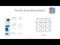 NumPy Array Initialization Indexing and Slicing Master NumPy in 45 min