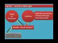 Chapter 5 Python - Variables and Operators