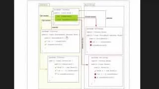 5 Java Bangla Tutorial - - Access Modifier Part-3