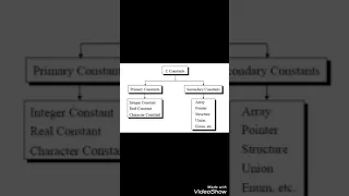 Rules for Constructing Integer Constants