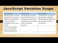 JS - Variables Scope