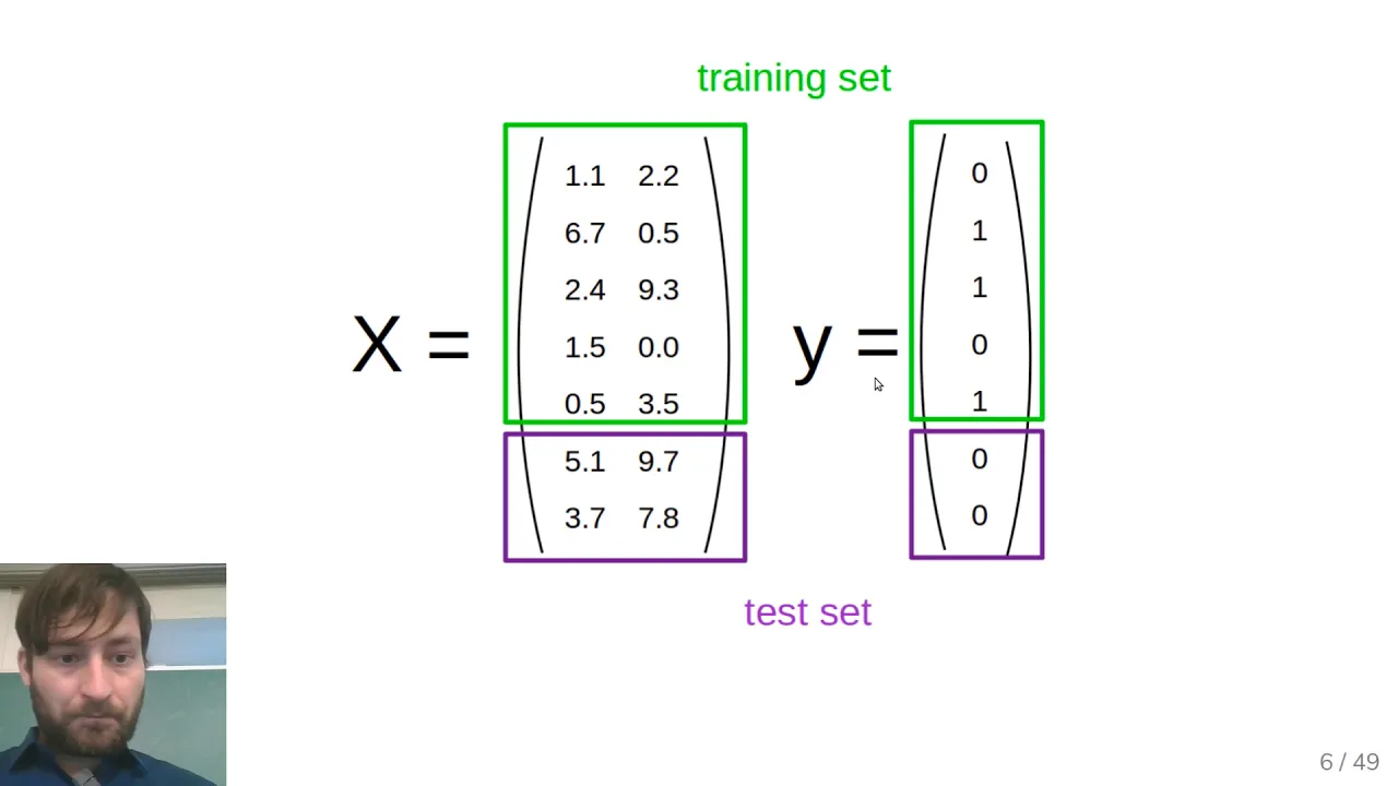 Applied Machine Learning 2019 - Lecture 04 - Introduction to supervised learning
