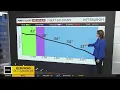 KDKA-TV Morning Forecast