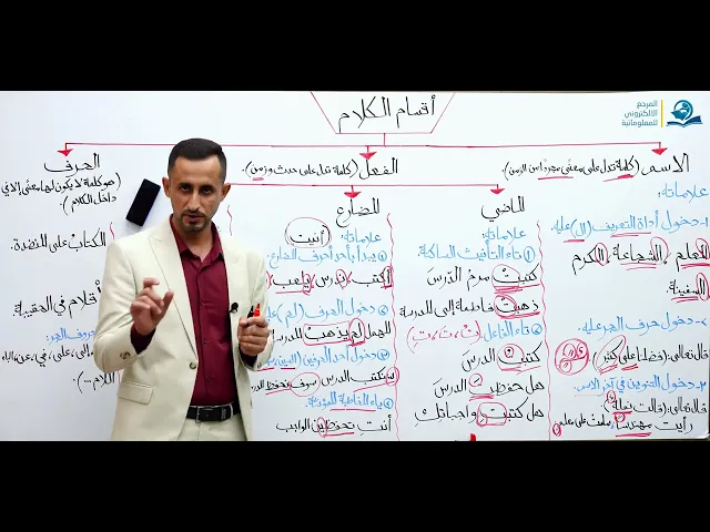 ⁣الدرس (1) أقسام الكلام - اللغة العربية للصف الأول متوسط