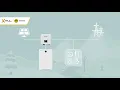 Download Lagu SolaX Power Battery Heating Technology // Solar\u0026Solar Wholesale Official Distributor
