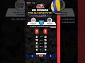 Lagu HASIL JAKARTA LIVIN MANDIRI vs BANDUNG BJB TANDAMATA | PROLIGA 2026 PUTRI - PEKAN 7