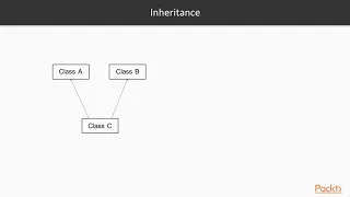TypeScript for JavaScript Developers Creating Classes packtpub com
