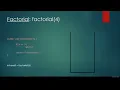 20 Stacks and recursive method calls