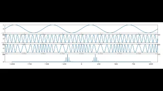 Frequency Modulation FM in python