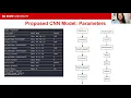 Brain Tumor Classification using Convolutional Neural Networks