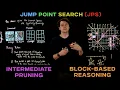 Understanding Jump Point Search JPS
