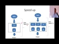 Advanced Database Management Systems Parallel Databases
