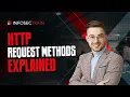 HTTP Request Methods explained